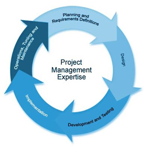 Project Management Office (PMO) | eSystems Inc.